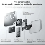 تصفیه هوا شیائومی Mijia مدل Smart Air Purifier 6 - Image 7