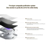 تصفیه هوا شیائومی Mijia مدل Smart Air Purifier 6 - Image 5